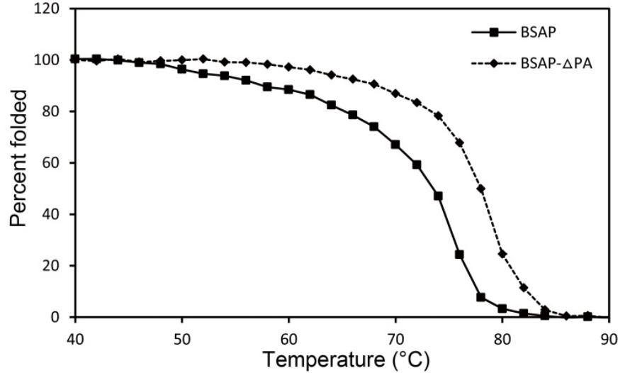 高温催化性能测试
